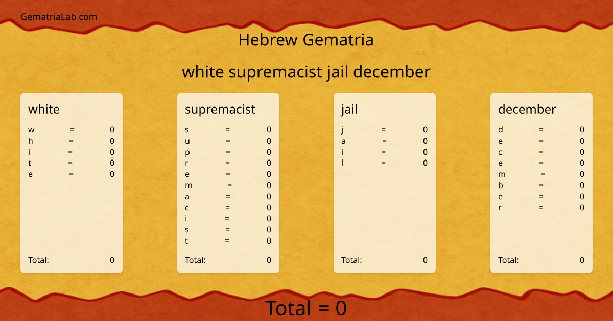 white supremacist jail december in hebrew Gematria